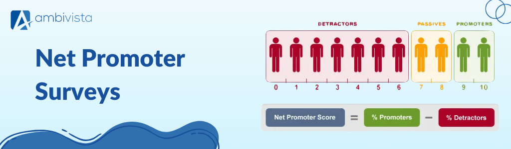 Net Promoter Surveys